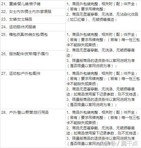退貨協議書合同范本怎么寫？淘寶店鋪退貨合同范文模板大全