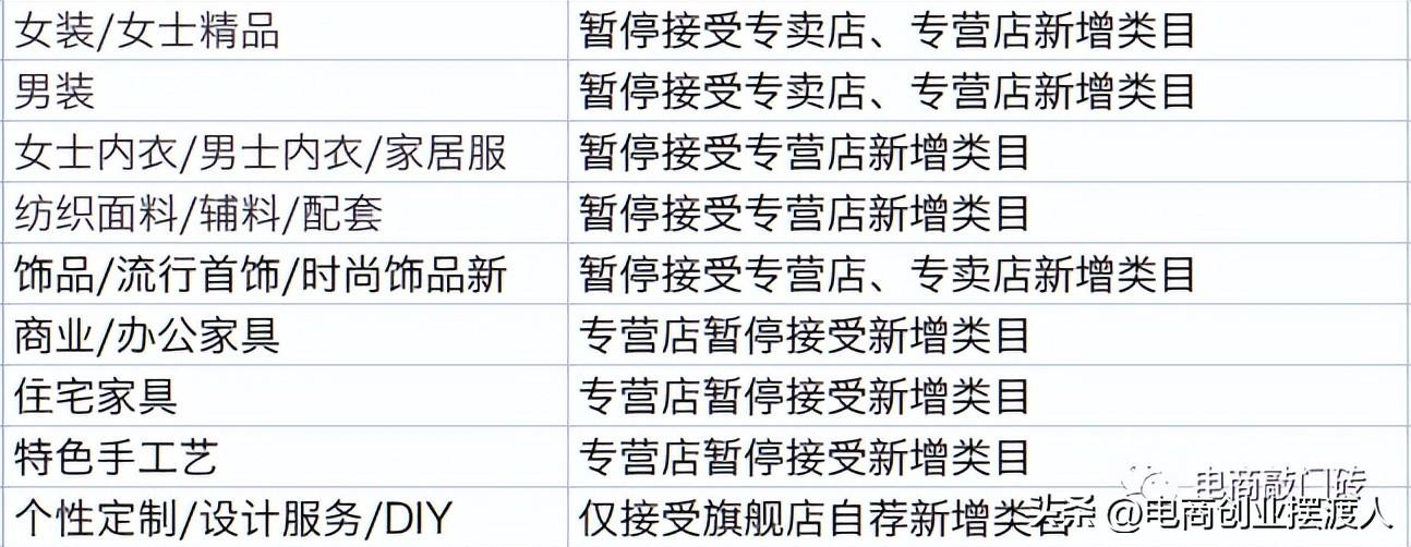 淘寶地墊屬于什么類(lèi)目？解析淘寶商品設(shè)置多個(gè)類(lèi)目的方法教程