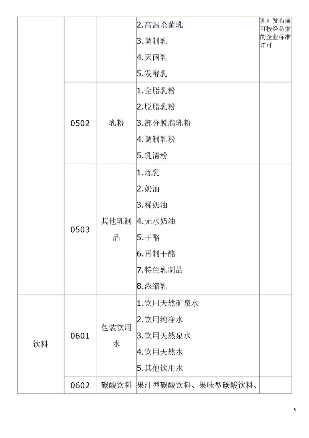 生產(chǎn)許可證編號是什么意思？解析食品生產(chǎn)許可證的意義