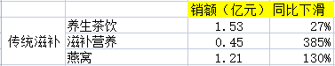 京東雙十一優惠力度有多大？2022京東雙十一銷售數據額一覽表