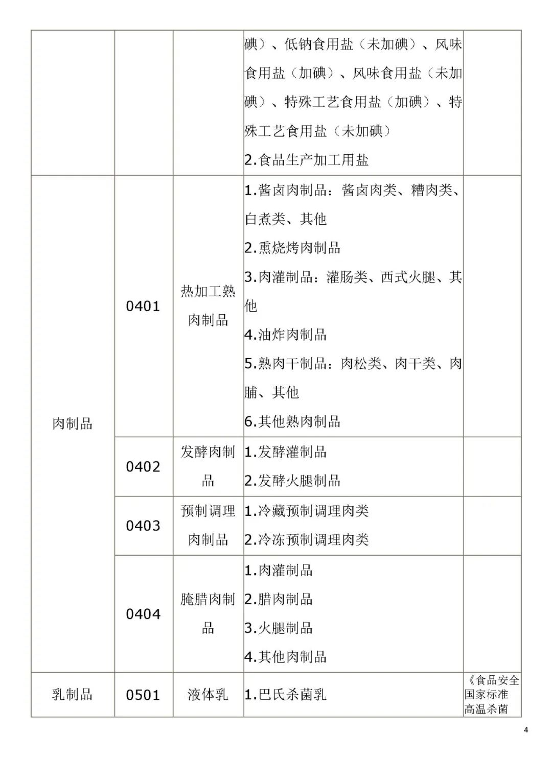生產(chǎn)許可證編號是什么意思？解析食品生產(chǎn)許可證的意義