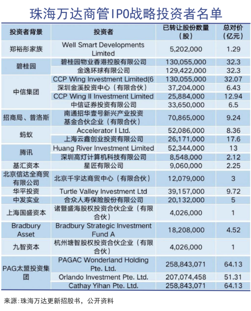 王健林身家有多少億？王健林個人簡介概況