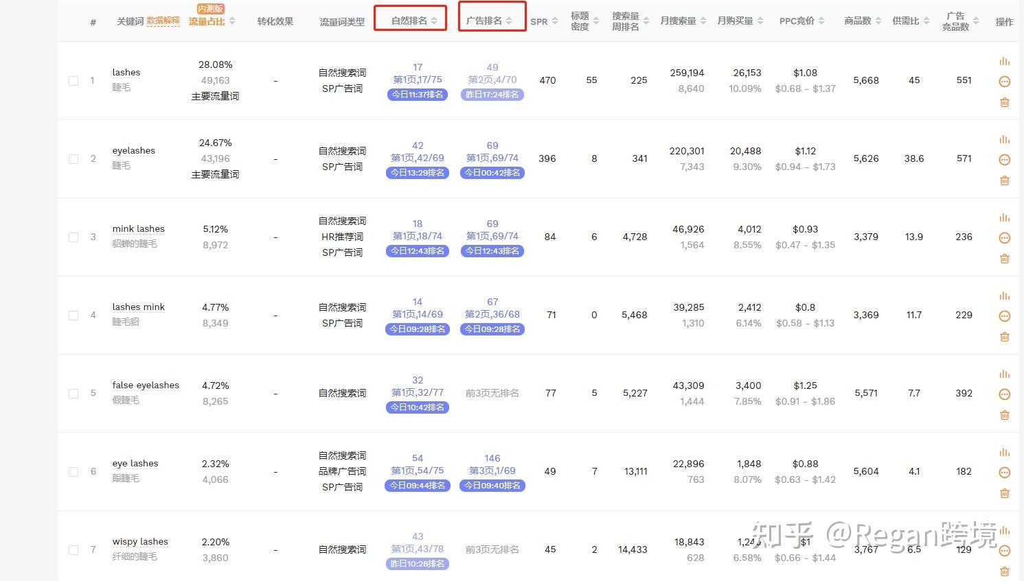關(guān)鍵詞查詢工具有哪些？電商常用關(guān)鍵詞檢測工具排名前十推薦