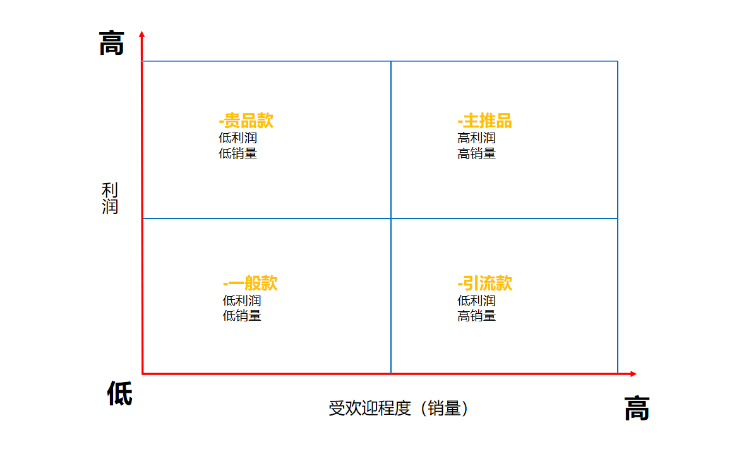 品類規(guī)劃怎么做？盤點(diǎn)如何做好品類運(yùn)營(yíng)？