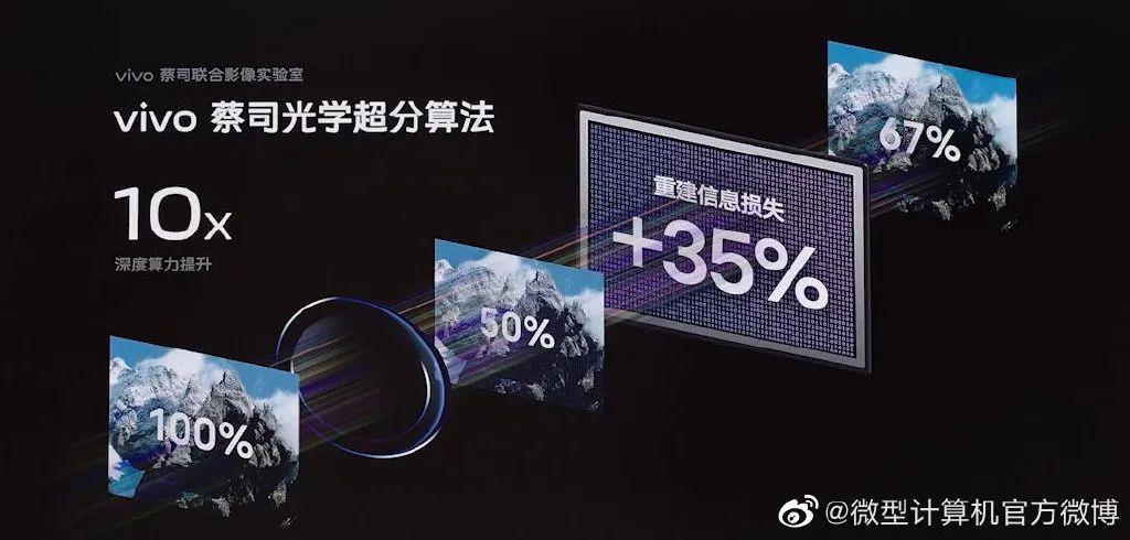 vivo旗艦店官網專賣店（vivo手機官網報價大全）