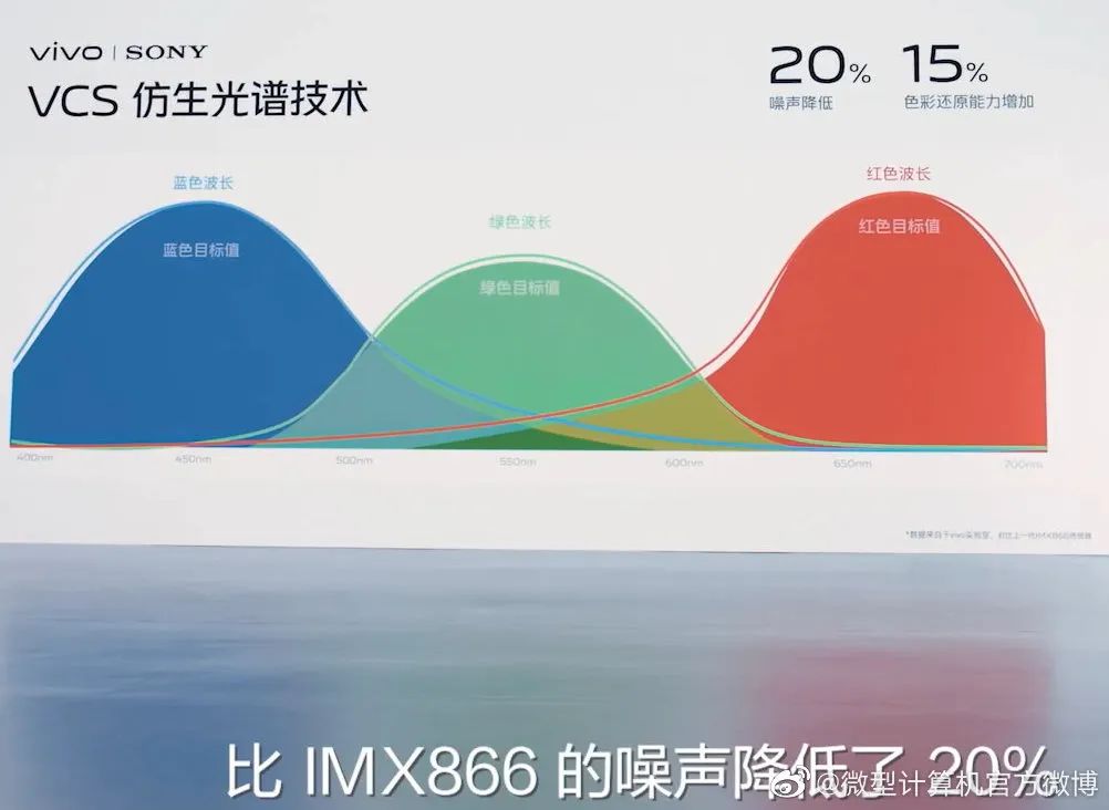 vivo旗艦店官網專賣店（vivo手機官網報價大全）