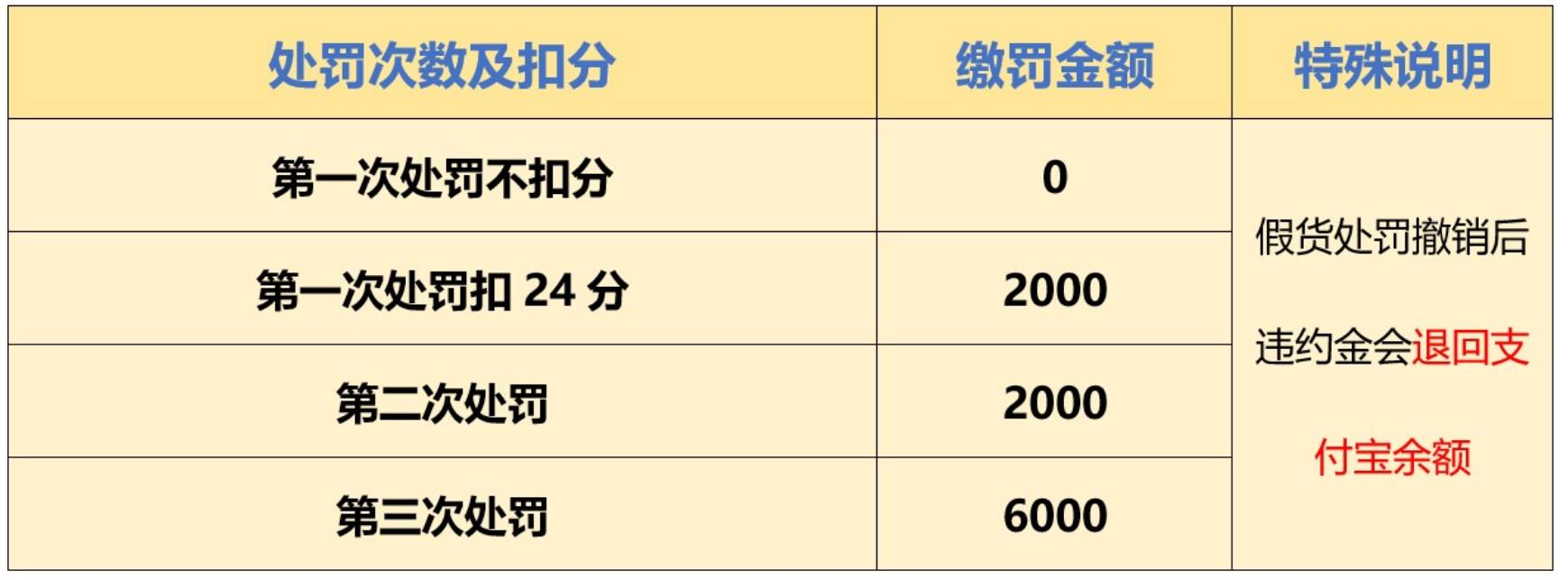淘寶危及交易安全處罰有什么影響？淘寶違規店鋪處罰規則表一覽