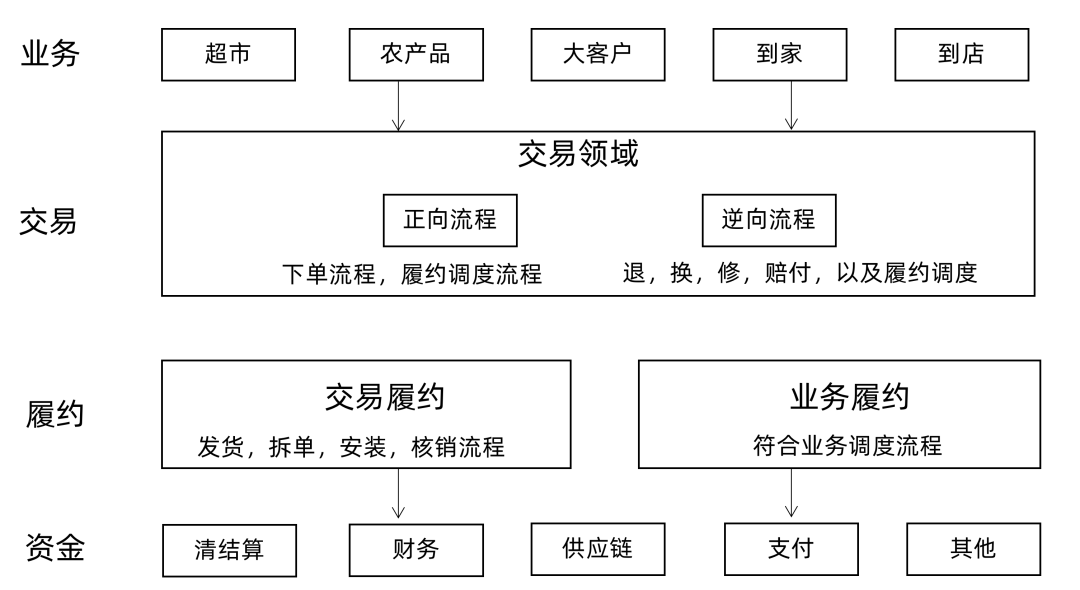 訂單已核銷(xiāo)是什么意思？美團(tuán)商家核銷(xiāo)券碼的方法介紹