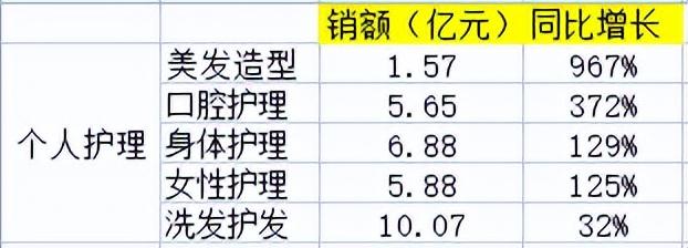 京東雙十一優惠力度有多大？2022京東雙十一銷售數據額一覽表