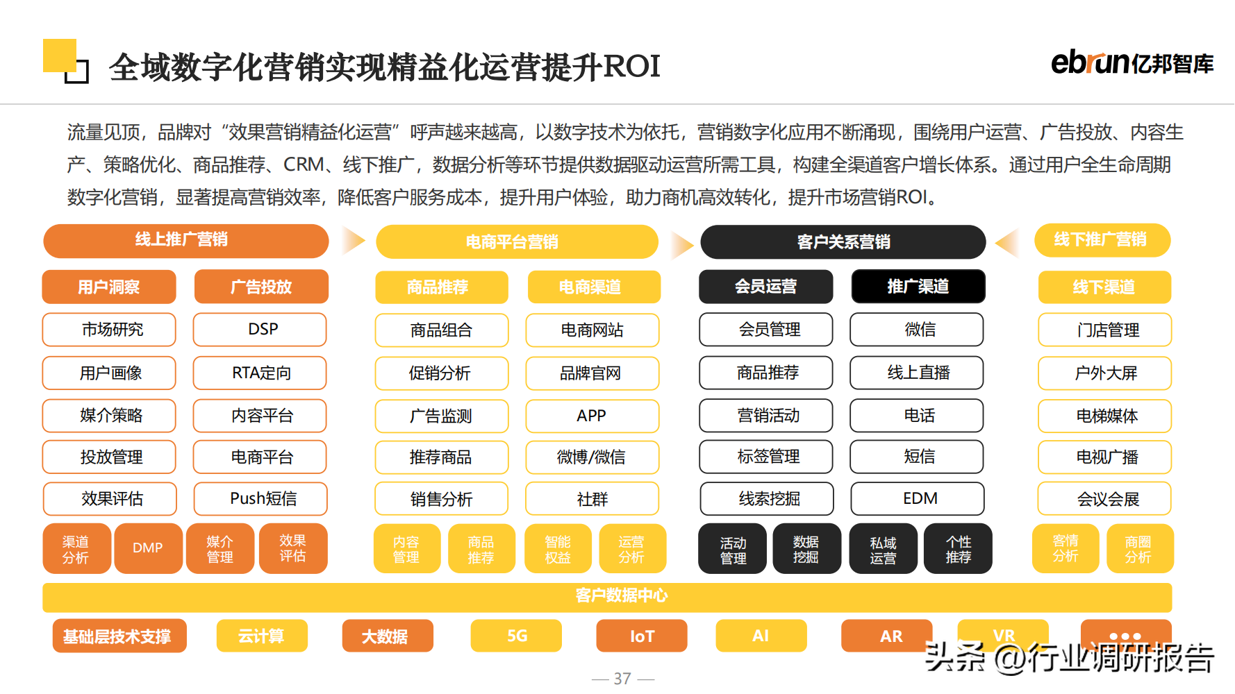 什么是新零售商業(yè)模式？2023零售行業(yè)數(shù)據(jù)分析報告表一覽