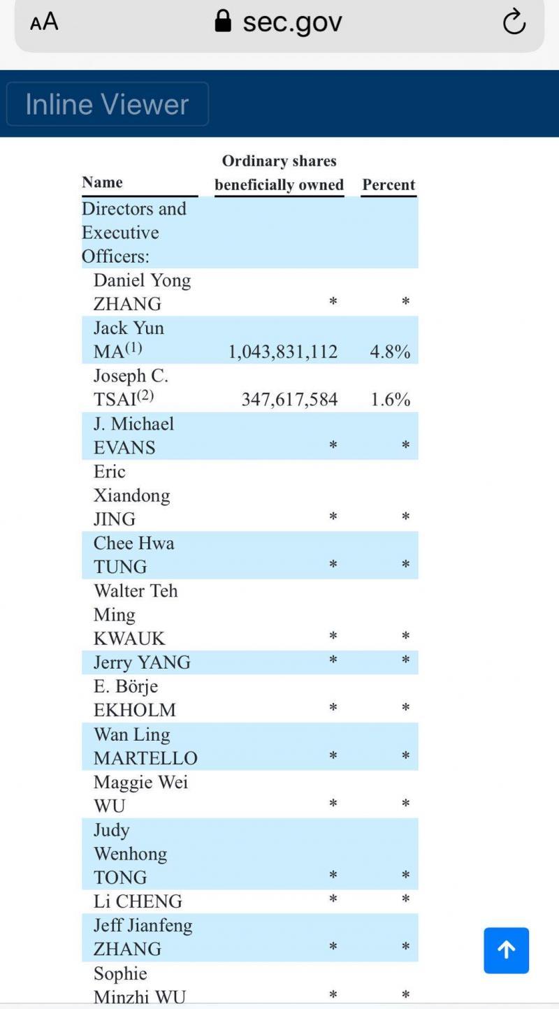 淘寶馬云股份多少？淘寶創(chuàng)始人簡介及發(fā)展歷程