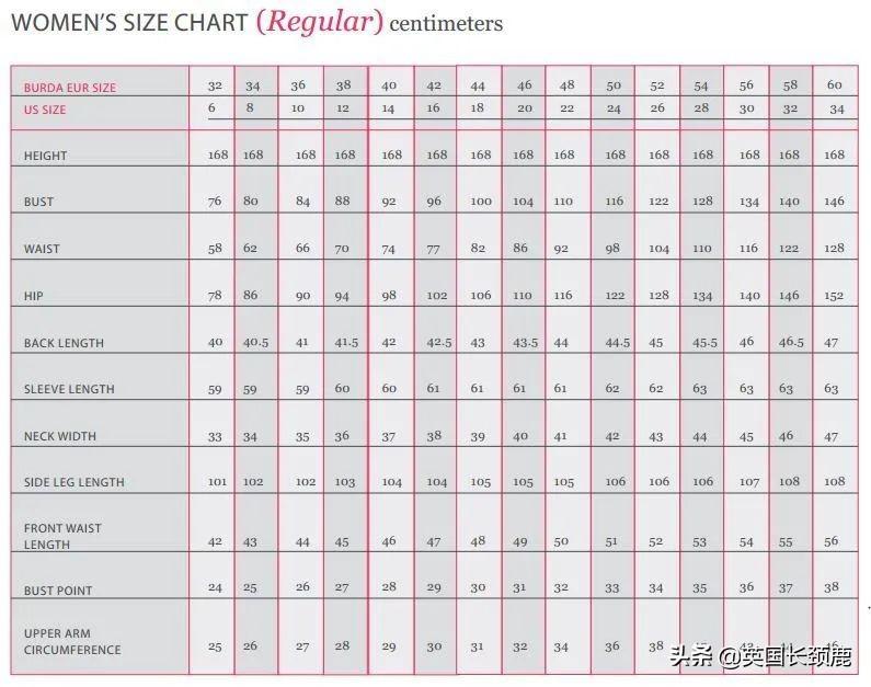 美碼和中國碼對照表（美國服裝標準尺寸表一覽）