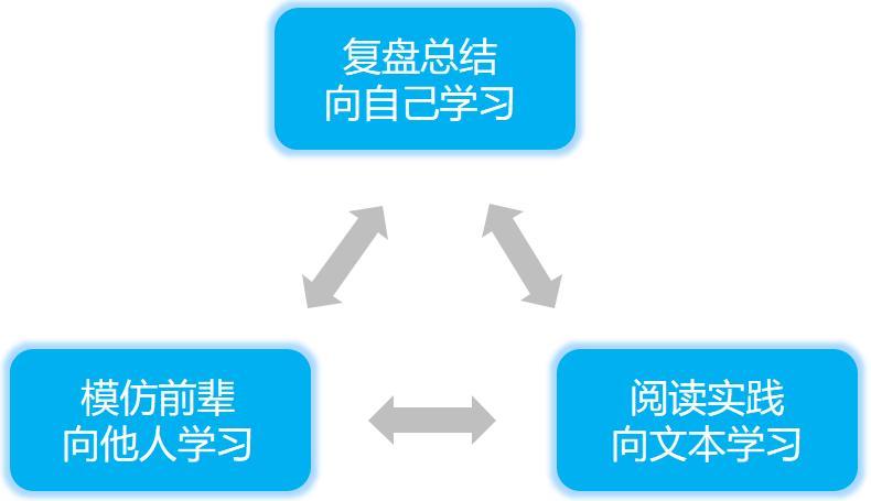 售前工程師是干嘛的？售前工程師工作內(nèi)容介紹