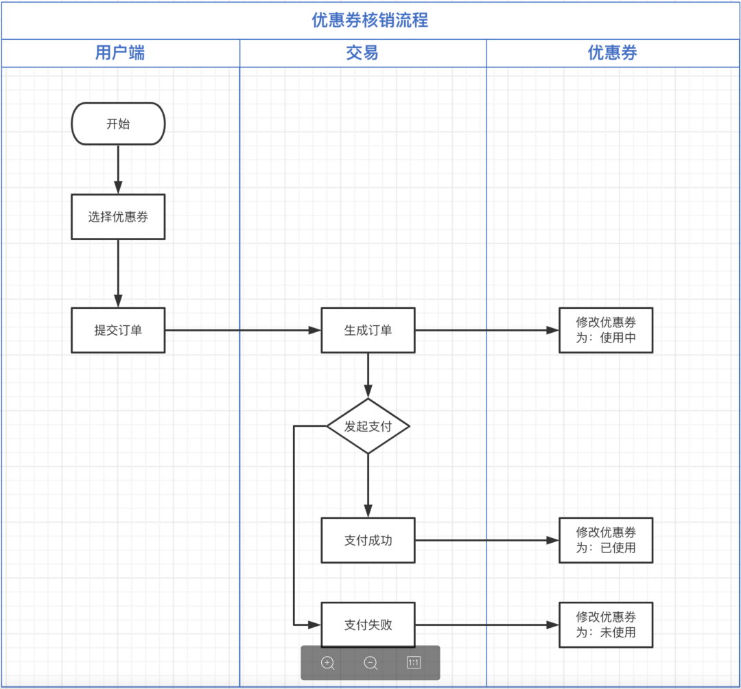 訂單已核銷(xiāo)是什么意思？美團(tuán)商家核銷(xiāo)券碼的方法介紹