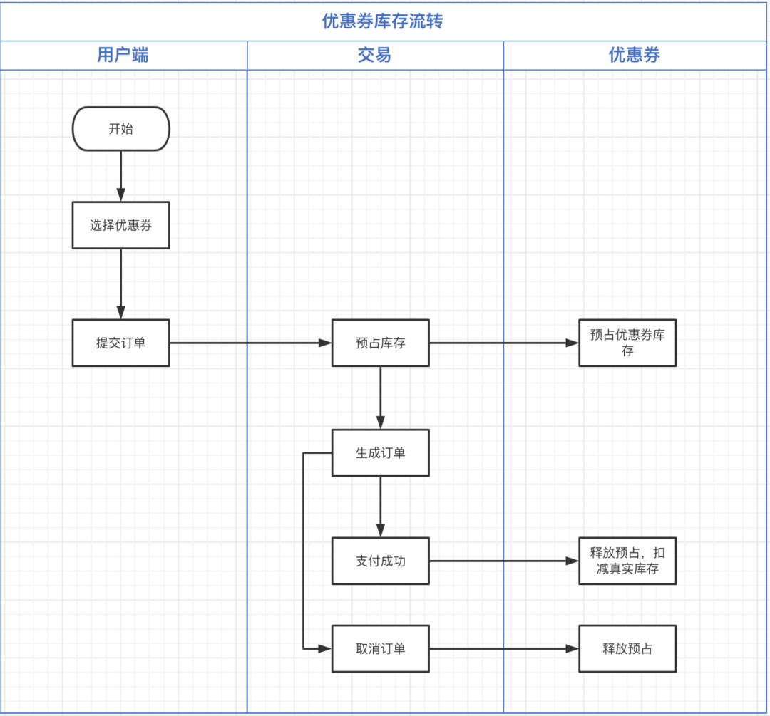 訂單已核銷(xiāo)是什么意思？美團(tuán)商家核銷(xiāo)券碼的方法介紹