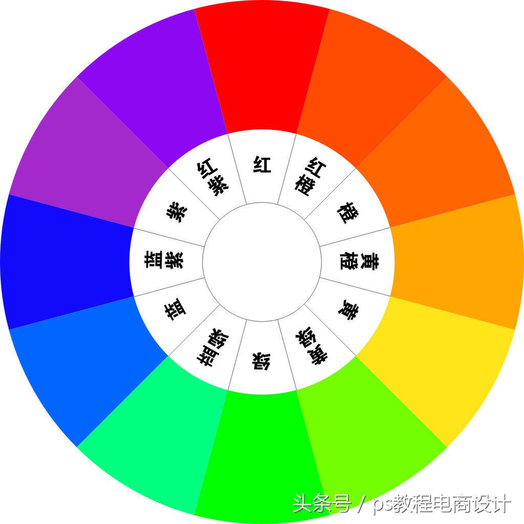 相鄰色有哪些顏色？分享十二種顏色搭配口訣表