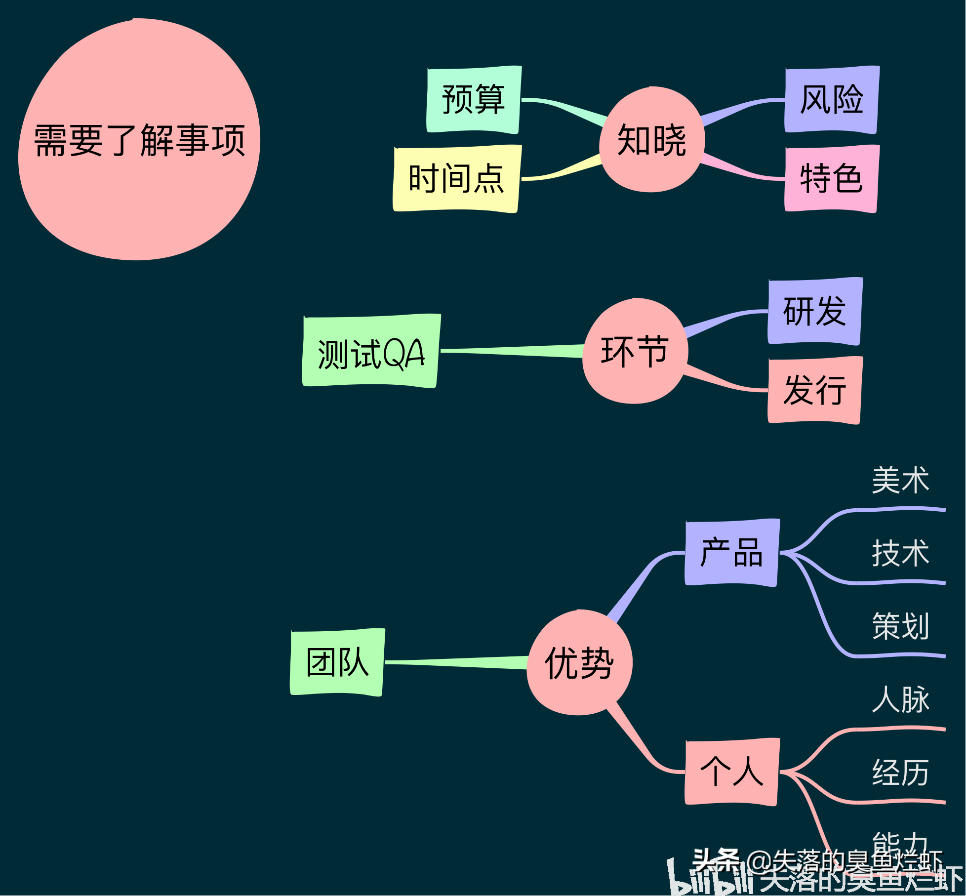 游戲創業計劃書應該怎么寫？分享游戲策劃方案模板大全