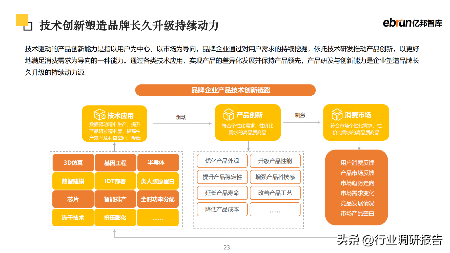 什么是新零售商業(yè)模式？2023零售行業(yè)數(shù)據(jù)分析報告表一覽