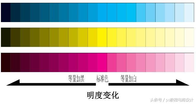 相鄰色有哪些顏色？分享十二種顏色搭配口訣表