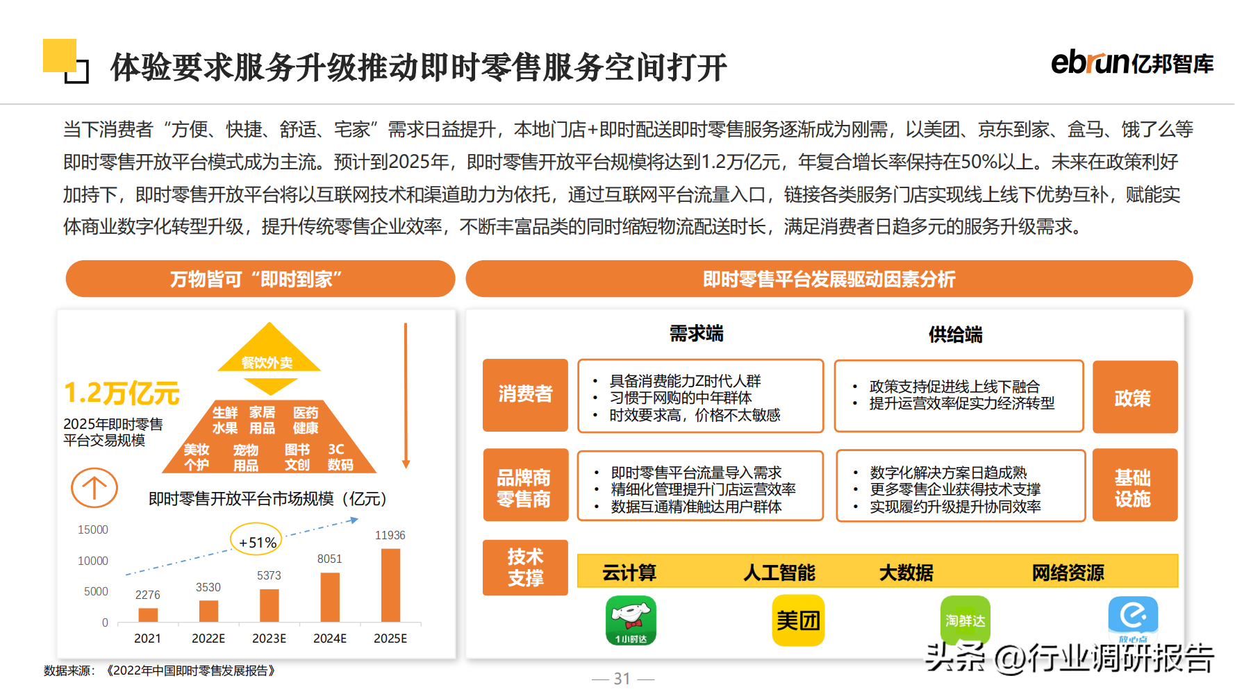 什么是新零售商業(yè)模式？2023零售行業(yè)數(shù)據(jù)分析報告表一覽