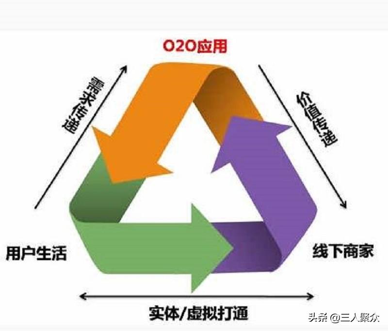 電子商務b2c是什么意思？盤點國內b2c有哪些平臺