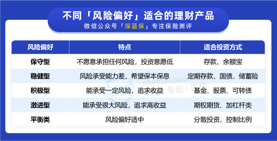 窮人的三種理財(cái)方法是什么？推薦三種有效的理財(cái)方法