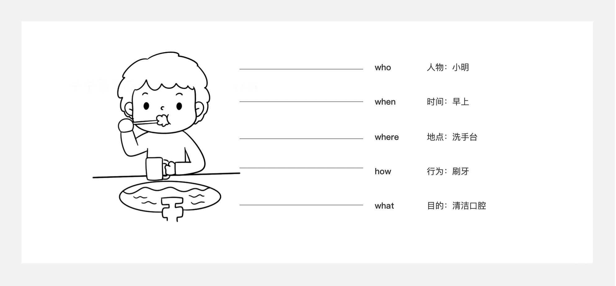 場景化設(shè)計是什么意思？產(chǎn)品場景化流程介紹