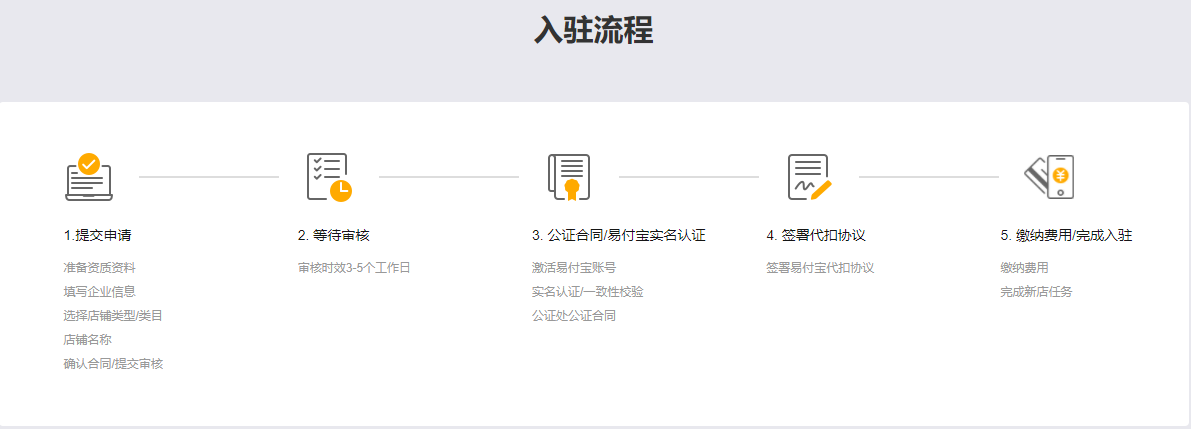 蘇寧易購電話號碼是多少？蘇寧電器實體商城加盟流程及條件
