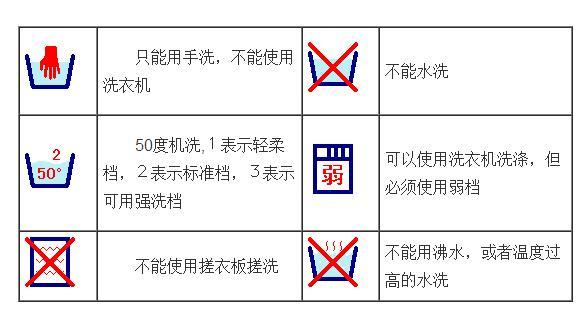衣服安全類別是c類是什么意思？解析衣服abc類含義及區別