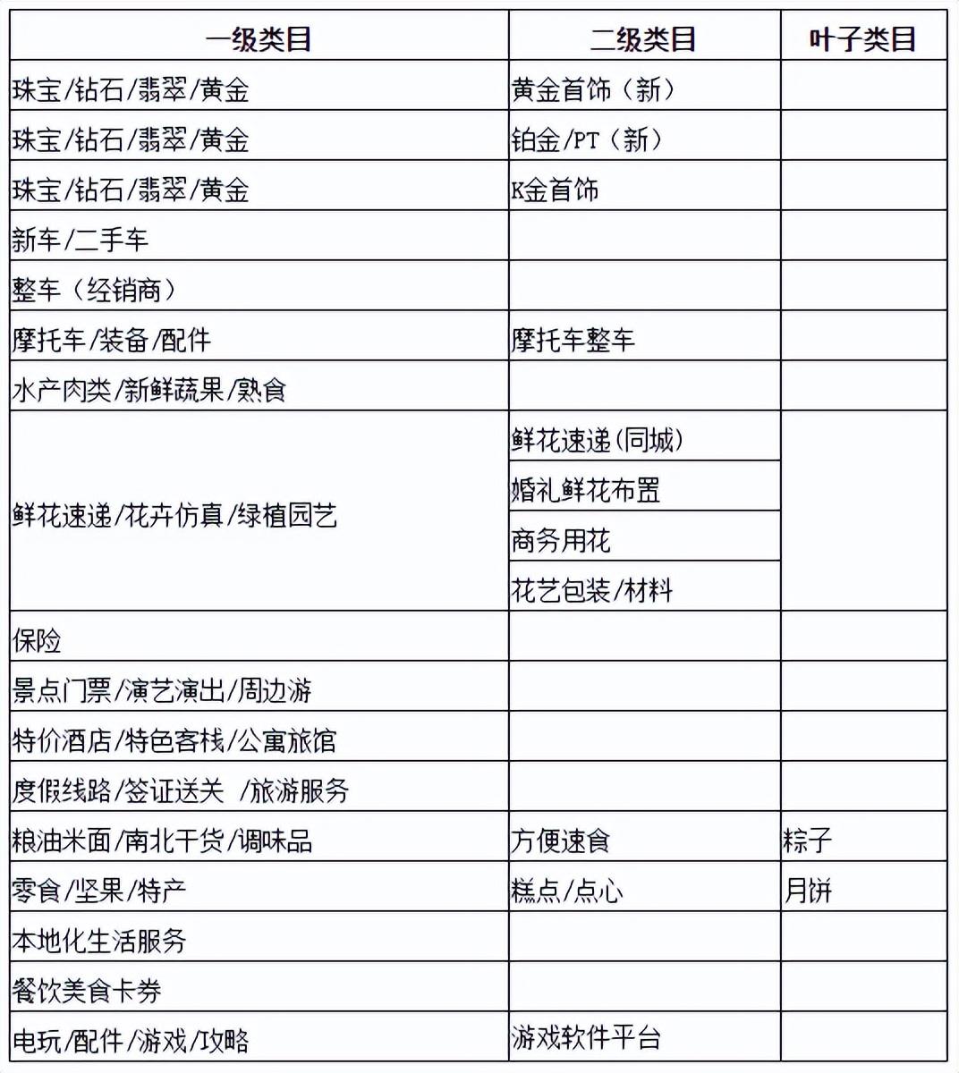 補差價一般是幾天內？淘寶補差價規定一覽表