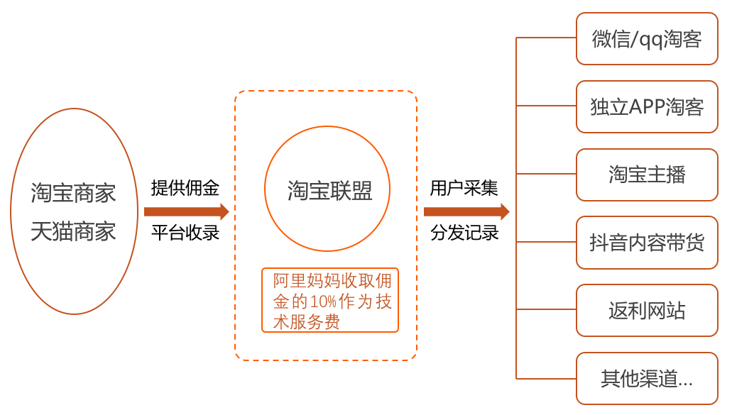 阿里聯盟賺傭金是真的嗎？阿里聯盟平臺賺傭金計算方法介紹