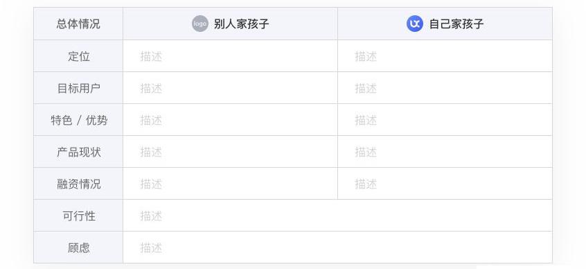 產品試用報告怎么寫？產品試用報告方案模板大全