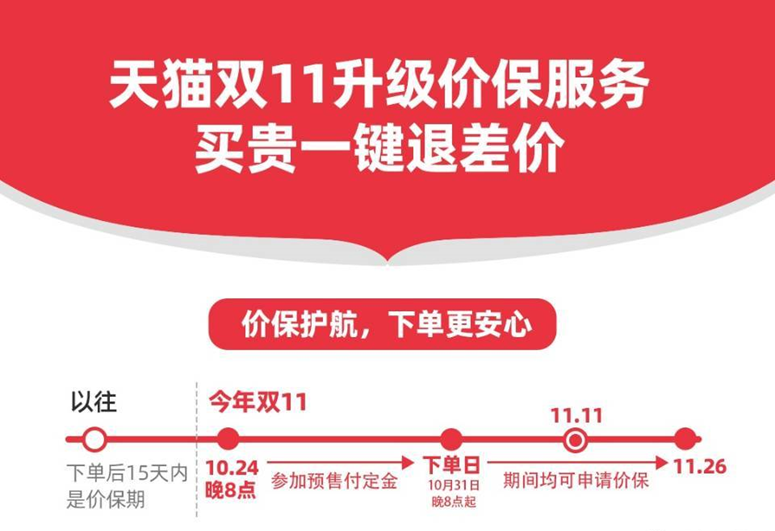 淘寶價保是什么意思？淘寶限時秒殺商品可以價保嗎？