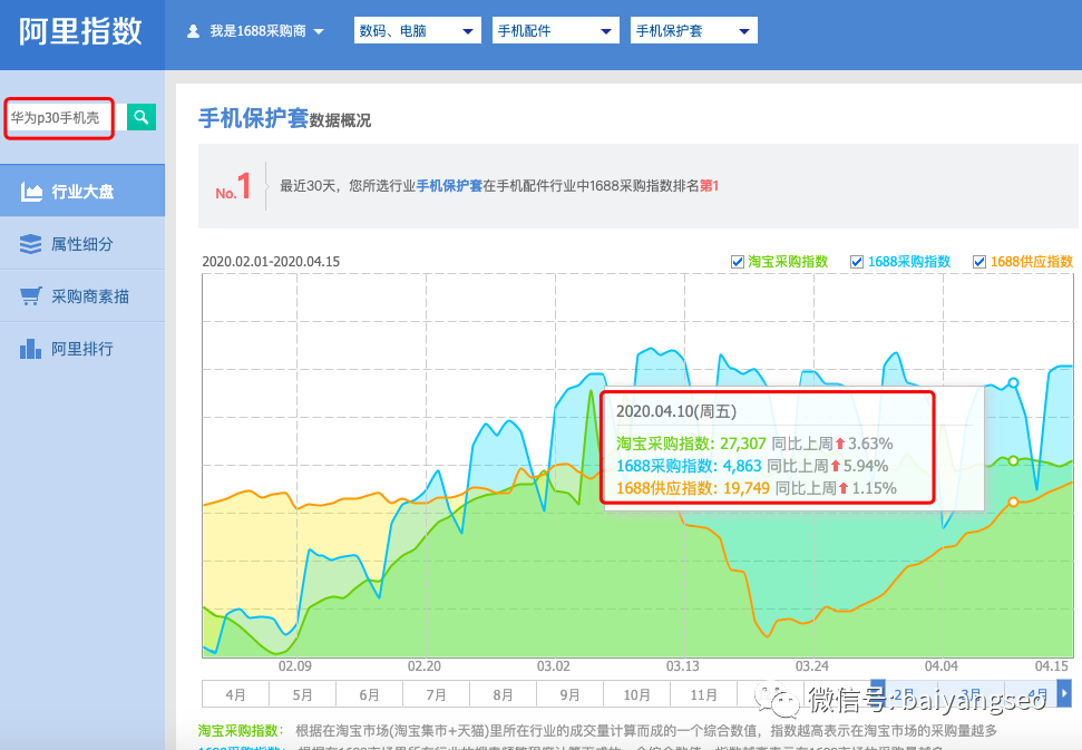 淘寶指數(shù)查詢官網(wǎng)(免費(fèi)淘寶數(shù)據(jù)查詢平臺(tái)排行榜）