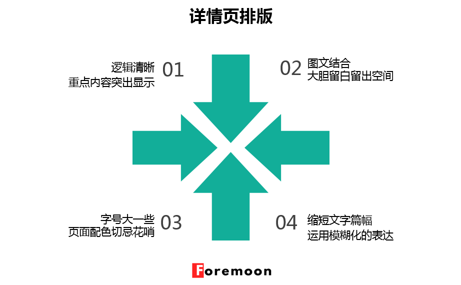 電商文案的訴求方式有哪些？做電商運營文案范文模板大全