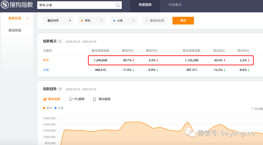 淘寶指數(shù)查詢官網(wǎng)(免費(fèi)淘寶數(shù)據(jù)查詢平臺(tái)排行榜）