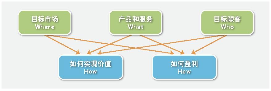 o2o模式成功案例有哪些？解析生鮮電商o2o模式概念和特點