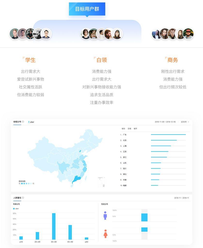 產品試用報告怎么寫？產品試用報告方案模板大全