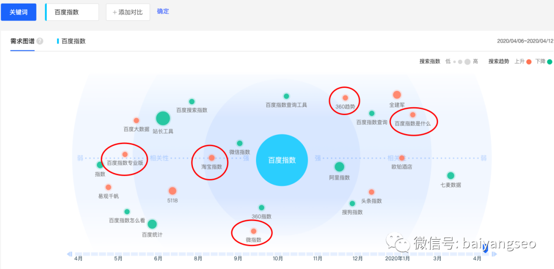 淘寶指數(shù)查詢官網(wǎng)(免費(fèi)淘寶數(shù)據(jù)查詢平臺(tái)排行榜）