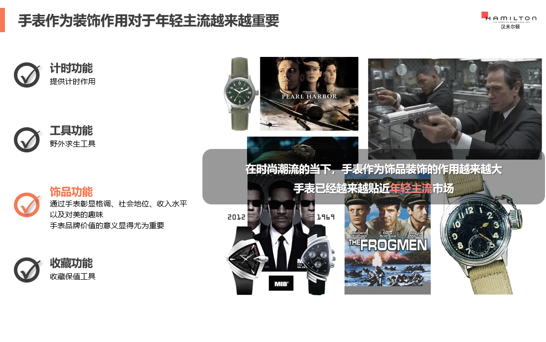 手表團購活動策劃方案（手表促銷廣告語大全）