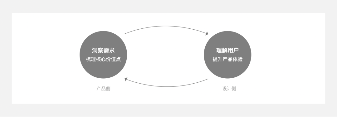 場景化設(shè)計是什么意思？產(chǎn)品場景化流程介紹