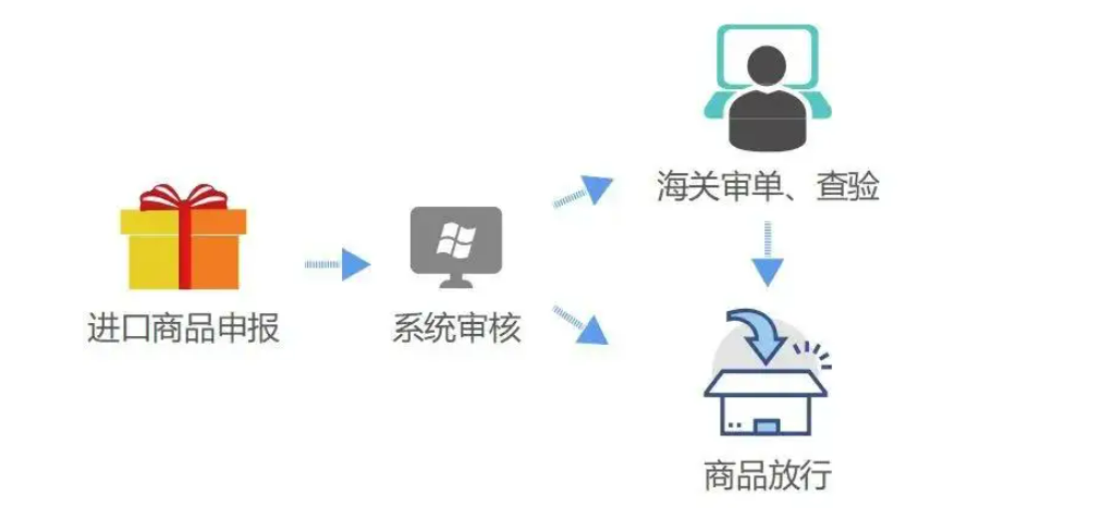 跨境購的東西是真的嗎？海南跨境免稅電商合法嗎？