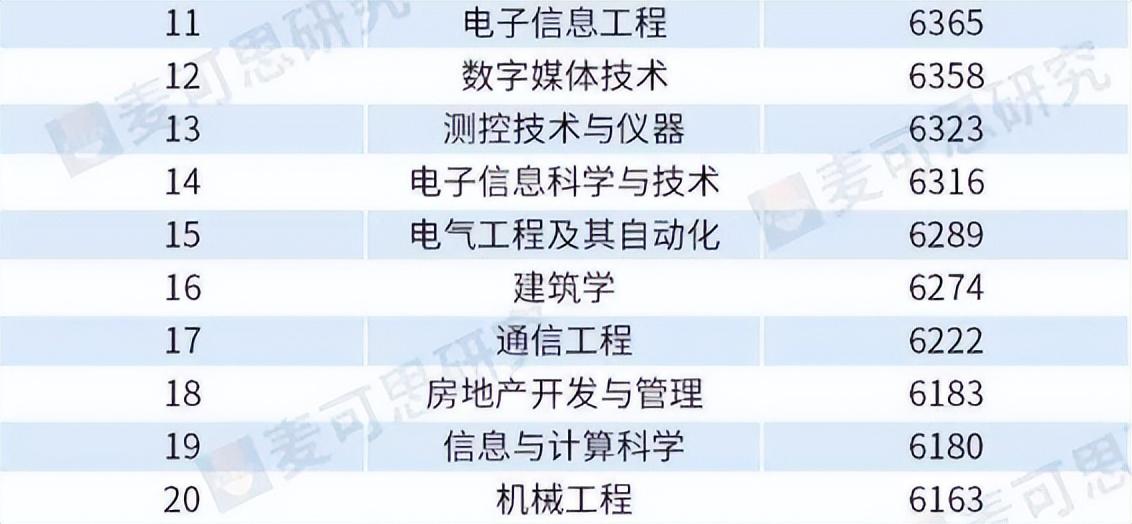 大學(xué)學(xué)什么專(zhuān)業(yè)最賺錢(qián)？未來(lái)最賺錢(qián)行業(yè)排行榜前十