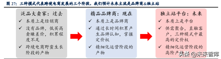 跨境電商主要模式有哪些？解析跨境電商平臺三種交易模式