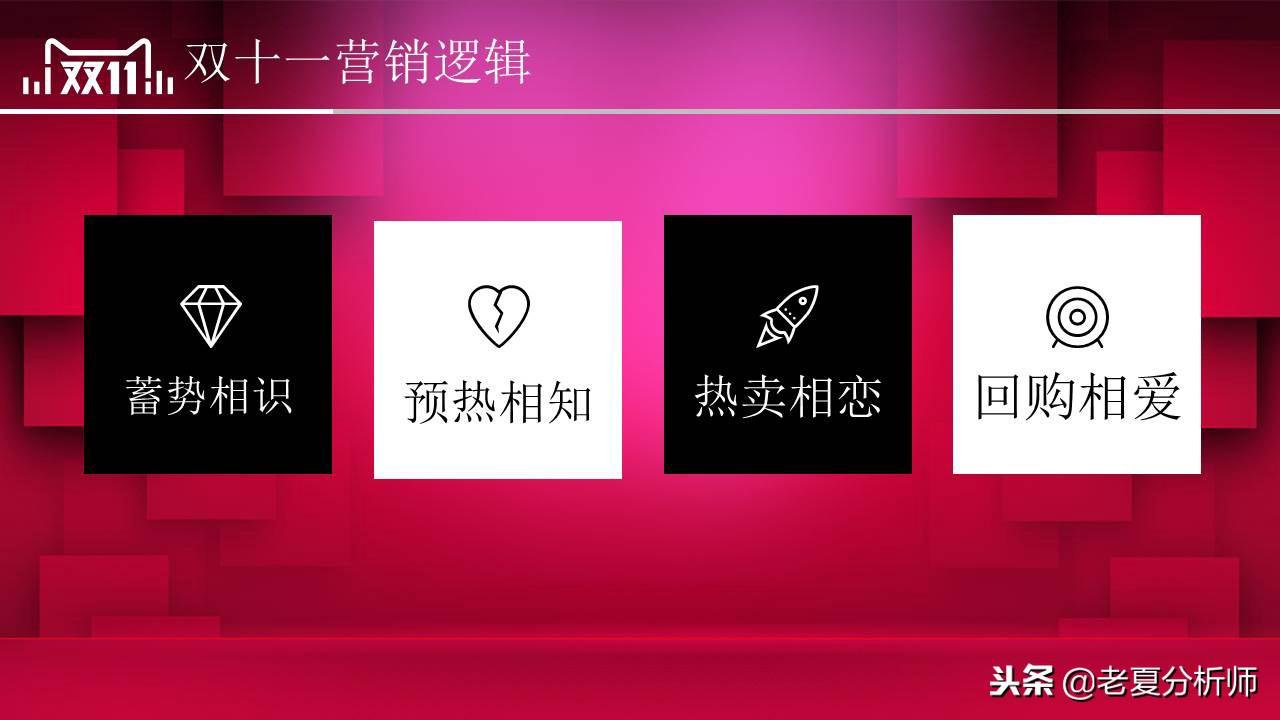 雙11活動(dòng)策劃方案（淘寶雙十一活動(dòng)宣傳方案模板大全）