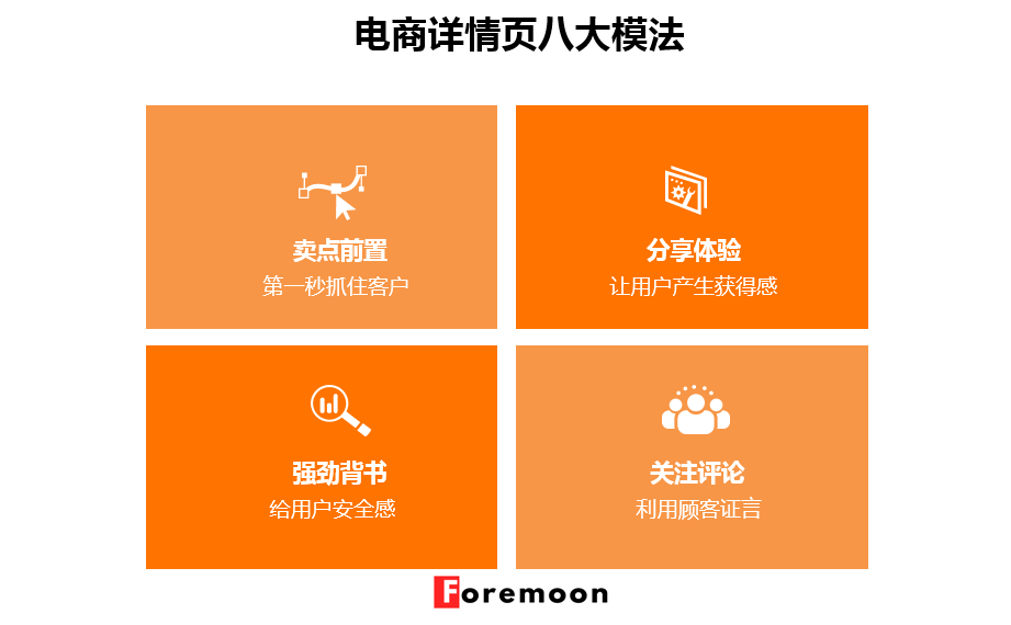 電商文案的訴求方式有哪些？做電商運營文案范文模板大全