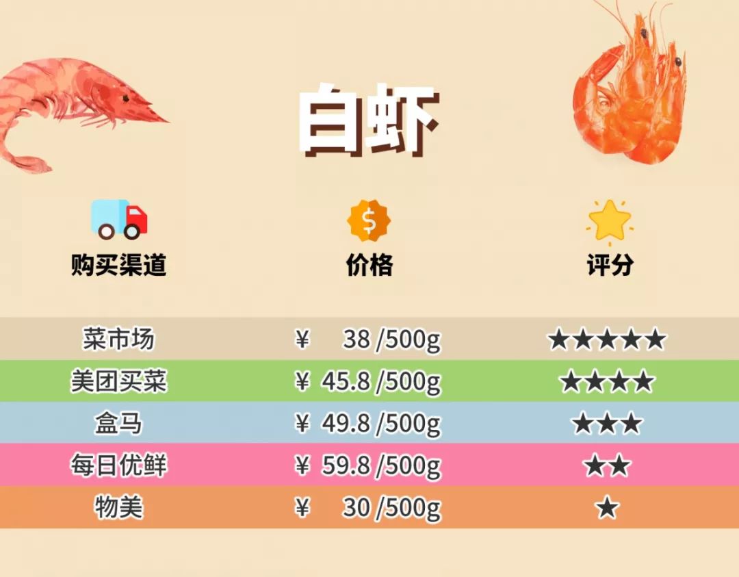 多點超市配送費多少？多點配送范圍及規則表一覽