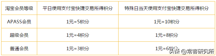 淘寶聯名信用卡在哪里申請？淘寶信用卡申請開通流程及條件