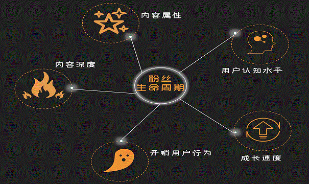 關(guān)鍵詞布局的要點(diǎn)有哪些？網(wǎng)站核心關(guān)鍵詞布局方法介紹