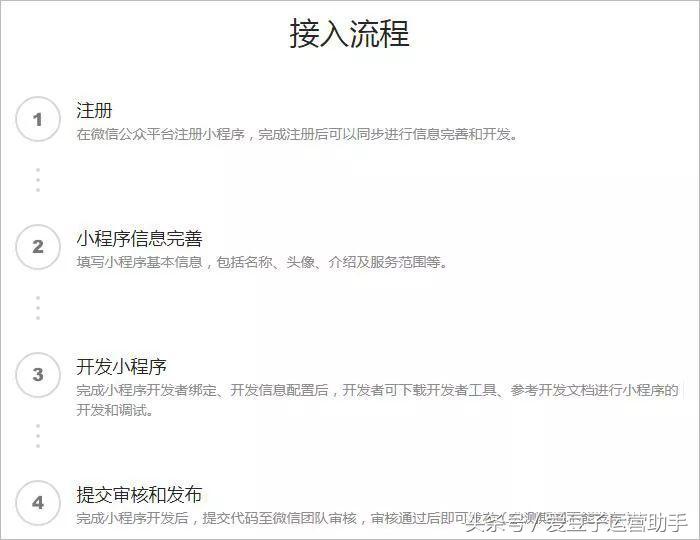 訂閱號和服務號的區別？微信開通小程序的流程及方式